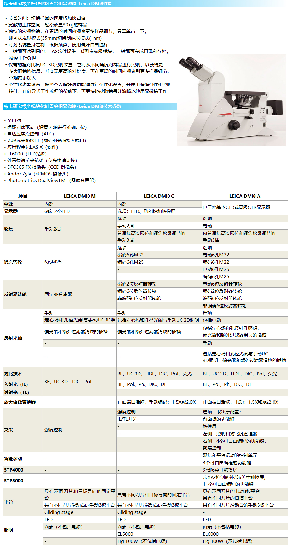 金相顯微鏡